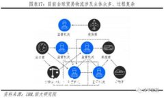 如何将火币交易所购买的DOGE转入Trust Wallet