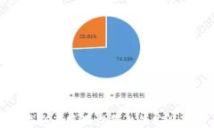 TP钱包在苹果设备上的安装指南