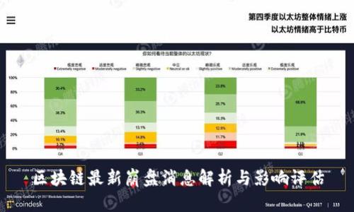 区块链最新崩盘消息解析与影响评估