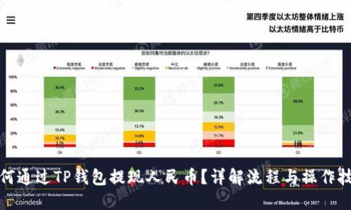 如何通过TP钱包提现人民币？详解流程与操作技巧