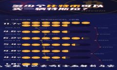 TP钱包空投可以卖吗？全面解析与实用指南