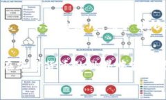   苹果笔记本下载TP钱包的详细指南 /  guanjianci 苹